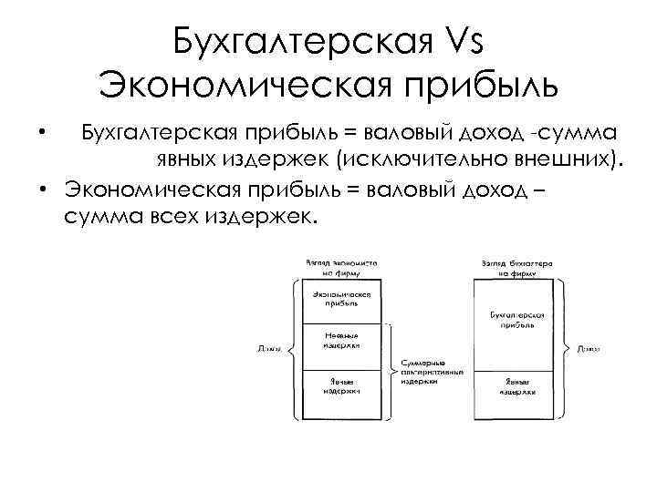 Бухгалтерская Vs Экономическая прибыль • Бухгалтерская прибыль = валовый доход сумма явных издержек (исключительно