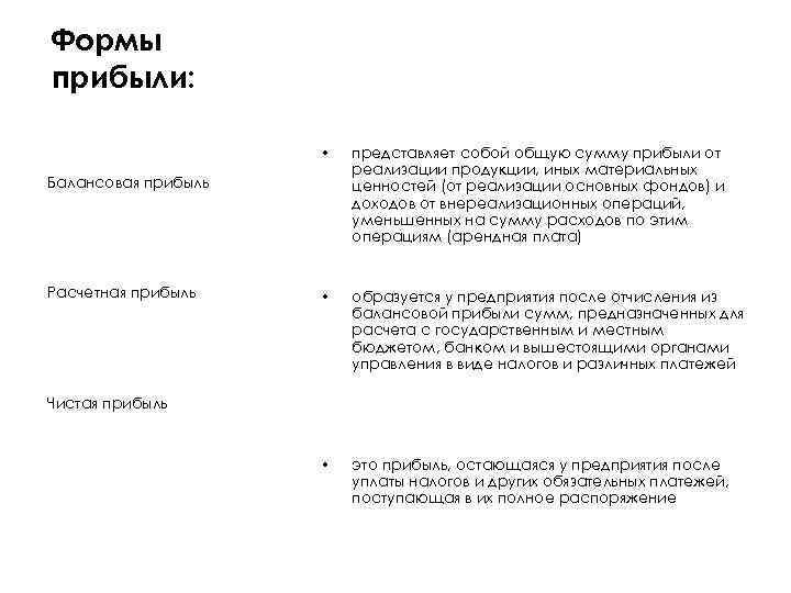 Формы прибыли: • представляет собой общую сумму прибыли от реализации продукции, иных материальных ценностей