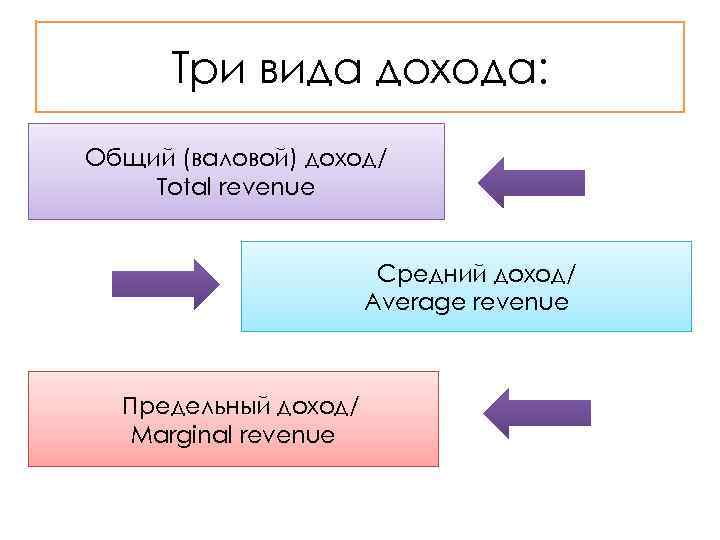 Виды доходов владельцев