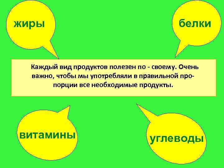 жиры белки Каждый вид продуктов полезен по - своему. Очень важно, чтобы мы употребляли