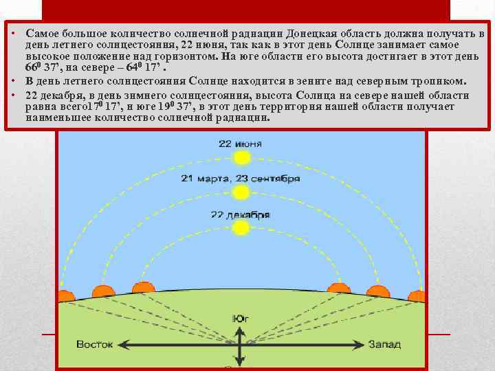  • Самое большое количество солнечной радиации Донецкая область должна получать в день летнего