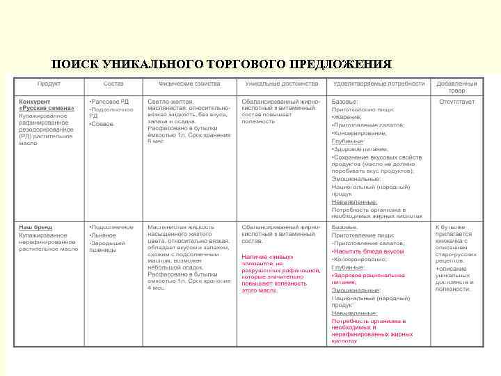 ПОИСК УНИКАЛЬНОГО ТОРГОВОГО ПРЕДЛОЖЕНИЯ 