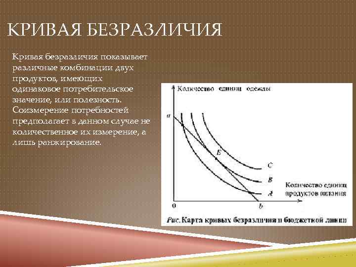 КРИВАЯ БЕЗРАЗЛИЧИЯ Кривая безразличия показывает различные комбинации двух продуктов, имеющих одинаковое потребительское значение, или