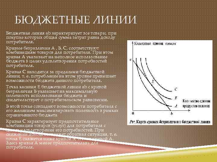 БЮДЖЕТНЫЕ ЛИНИИ Бюджетная линия аb характеризует все товары, при покупке которых общая сумма затрат