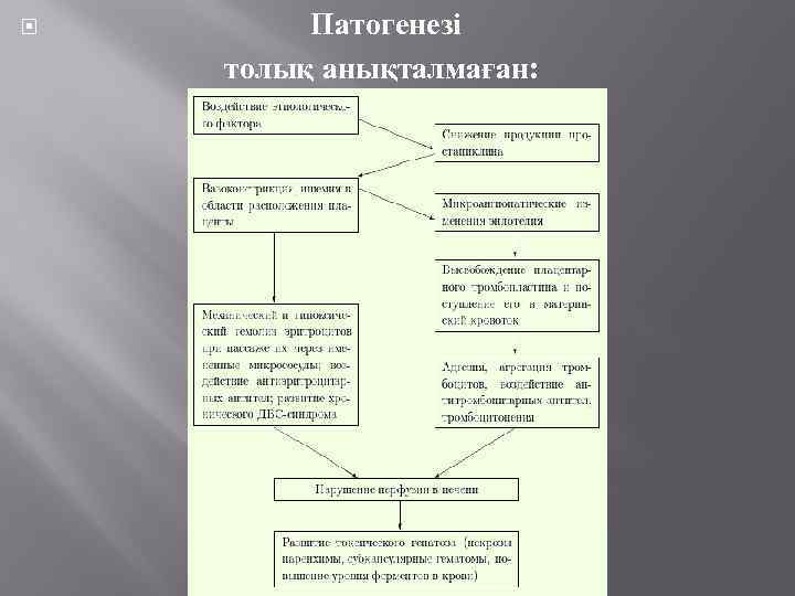  Патогенезі толық анықталмаған: 
