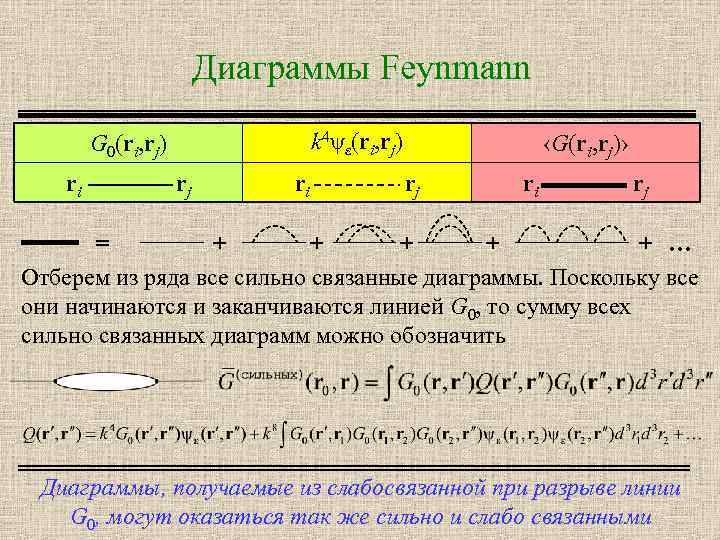 Диаграммы Feynmann k 4ψε(ri, rj) G 0(ri, rj) ri rj ri ‹G(ri, rj)› rj