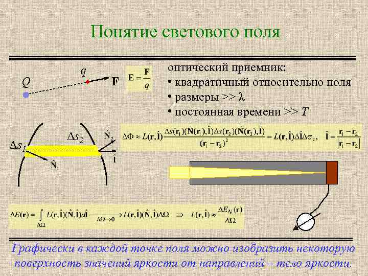 Понятие светового поля Q Δs 1 q F оптический приемник: • квадратичный относительно поля