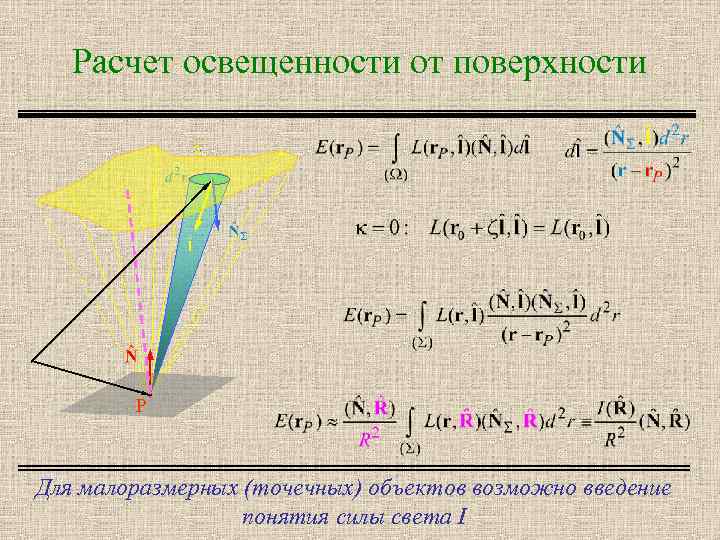 Расчет освещенности от поверхности P Для малоразмерных (точечных) объектов возможно введение понятия силы света