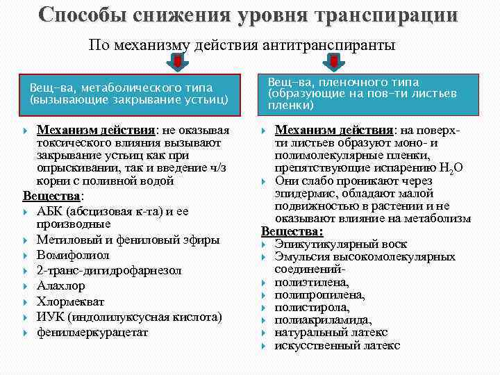 Способы снижения уровня транспирации По механизму действия антитранспиранты Вещ-ва, пленочного типа (образующие на пов-ти