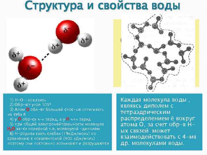 Как взаимодействуют молекулы