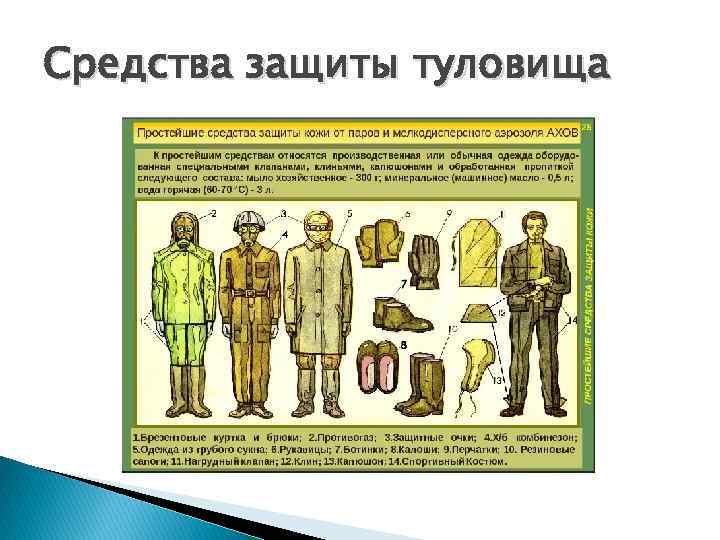 Средства защиты туловища 