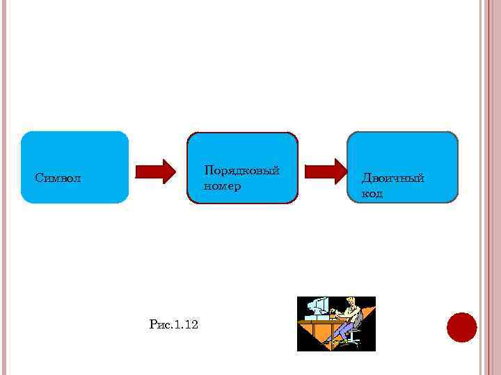 Порядковый номер Символ Рис. 1. 12 Двоичный код 