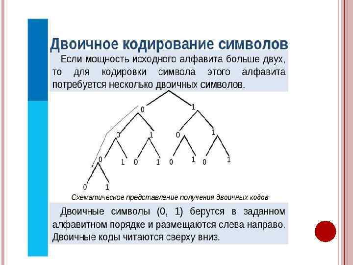 Двоичный код схема