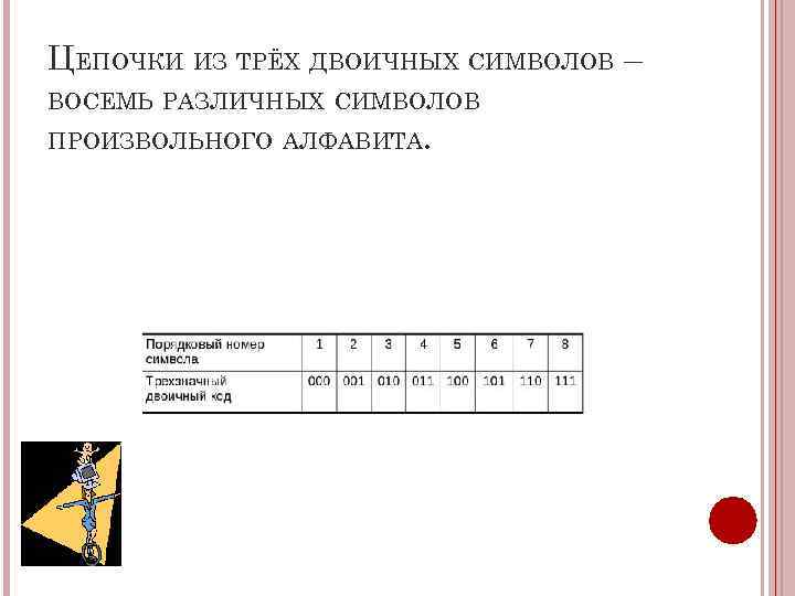 ЦЕПОЧКИ ИЗ ТРЁХ ДВОИЧНЫХ СИМВОЛОВ – ВОСЕМЬ РАЗЛИЧНЫХ СИМВОЛОВ ПРОИЗВОЛЬНОГО АЛФАВИТА. 