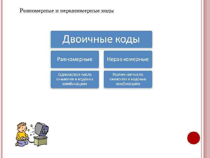 Равномерные и неравномерные коды 