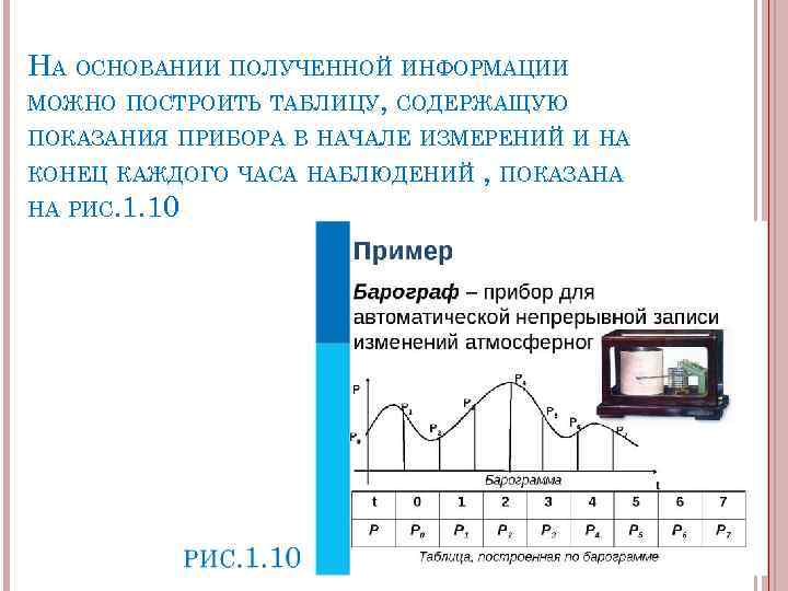 НА ОСНОВАНИИ ПОЛУЧЕННОЙ ИНФОРМАЦИИ МОЖНО ПОСТРОИТЬ ТАБЛИЦУ, СОДЕРЖАЩУЮ ПОКАЗАНИЯ ПРИБОРА В НАЧАЛЕ ИЗМЕРЕНИЙ И
