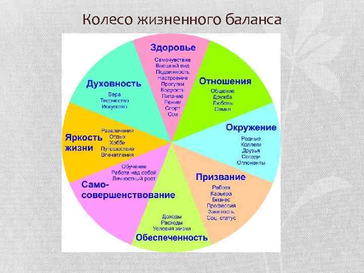 Колесо жизненного баланса 