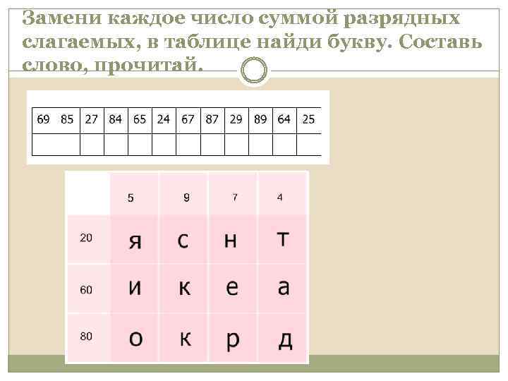 Какой цифрой заменить букву а