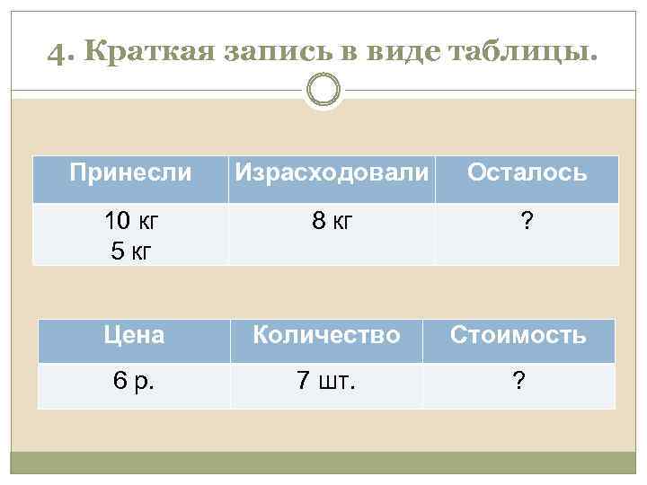 История краткая запись