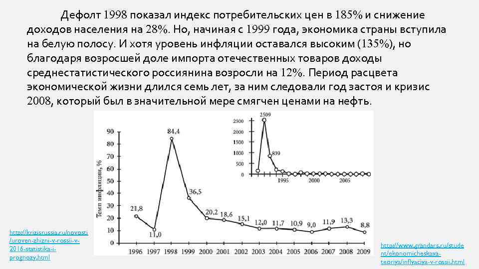 Объявление дефолта год. Августовский кризис 1998. Основные причины дефолта 1998. Дефолт 1998 схема.