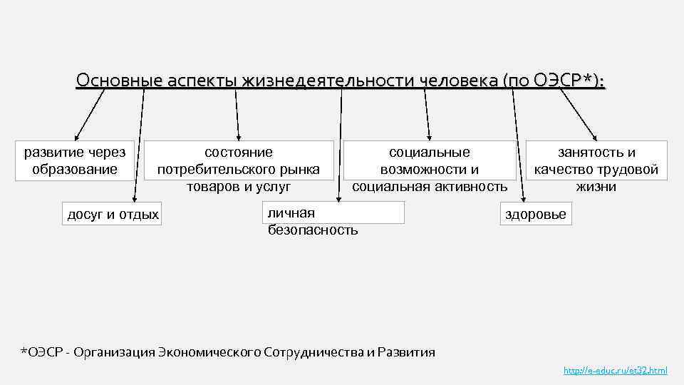 Стороны человеческой жизнедеятельности. Основные аспекты жизнедеятельности человека. Аспекты личности. Содержательный аспект личности. Важнейшие аспекты личности.