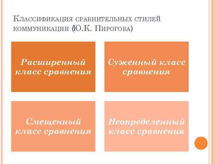 Стили сравнения. Классификация коммуникативных стилей. Сравнение и классификация. Коммуникативный стиль подразделяется. Коммуникативные стили в.сатира.