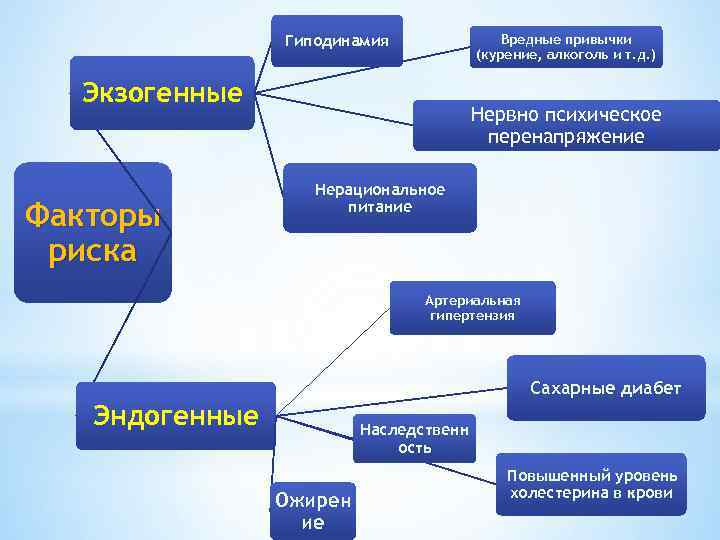 Проект по обществознанию на тему факторы риска подросток в обществе риска