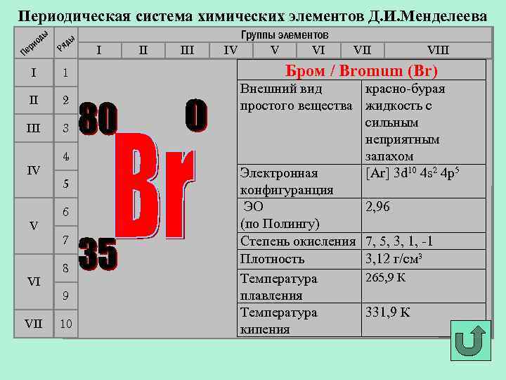 Периодическая система химических элементов Д. И. Менделеева ды ы яд Р I Пе о