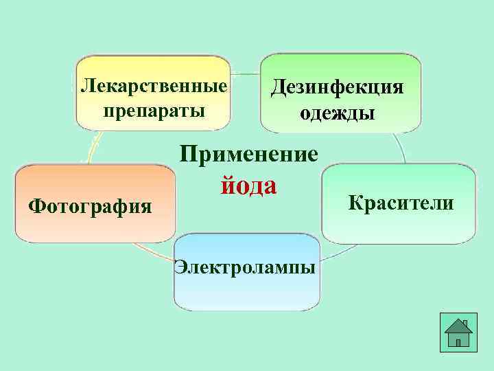 Лекарственные препараты Дезинфекция одежды Применение Фотография йода Электролампы Красители 