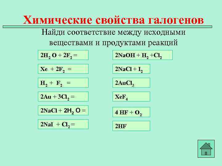 Химические свойства галогенов Найди соответствие между исходными веществами и продуктами реакций 2 H 2