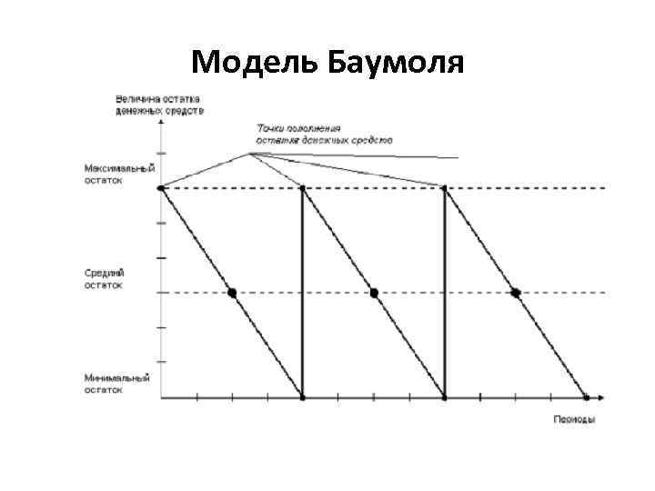 Оптимальный поток