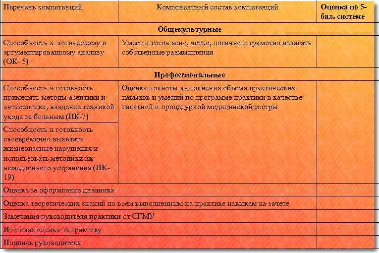 Перечень навыков. Перечень компетенций. Профессиональные компетенции список. Профессиональные навыки и компетенции перечень. Ок-5 компетенция.