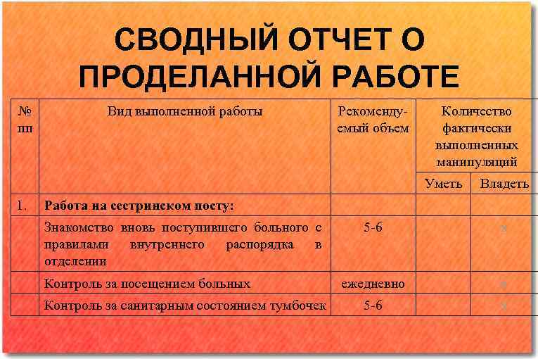 Отчет выполнен. Отчет о выполненной работе. Отчет по проделанной работе. Отчет сотрудника о проделанной работе. Отчет по выполненным работам.