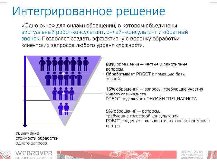 В Битрикс24 с марта 2016 уже есть инф Марта 