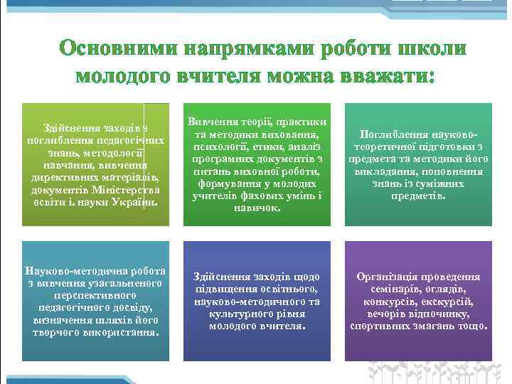 Основними напрямками роботи школи молодого вчителя можна вважати: Здійснення заходів з поглиблення педагогічних знань,