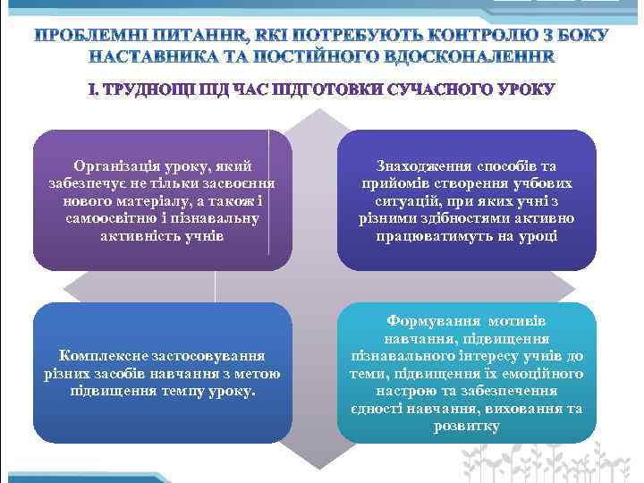 Організація уроку, який забезпечує не тільки засвоєння нового матеріалу, а також і самоосвітню і