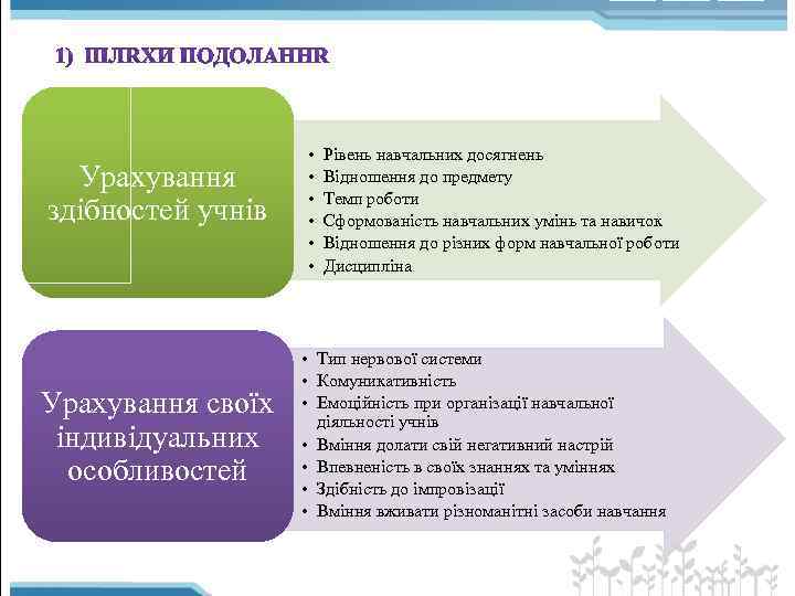 Урахування здібностей учнів Урахування своїх індивідуальних особливостей • • • Рівень навчальних досягнень Відношення