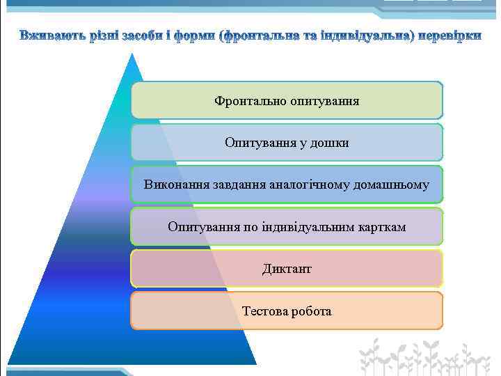 Фронтально опитування Опитування у дошки Виконання завдання аналогічному домашньому Опитування по індивідуальним карткам Диктант