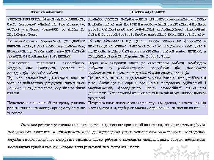 Вади та помилки Шляхи подолання Учитель виявляє дрібязкову прискіпливість, часто погрожує учням: «Я вам