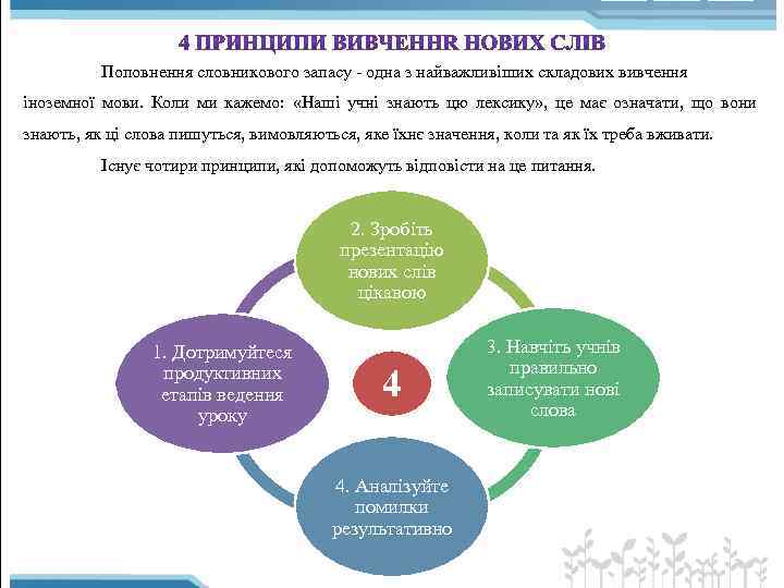 Поповнення словникового запасу одна з найважливіших складових вивчення іноземної мови. Коли ми кажемо: «Наші