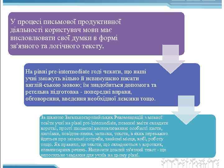 У процесі письмової продуктивної діяльності користувач мови має висловлювати свої думки в формі зв'язного