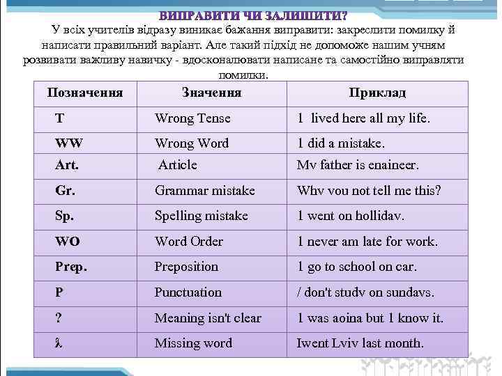 У всіх учителів відразу виникає бажання виправити: закреслити помилку й написати правильний варіант. Але