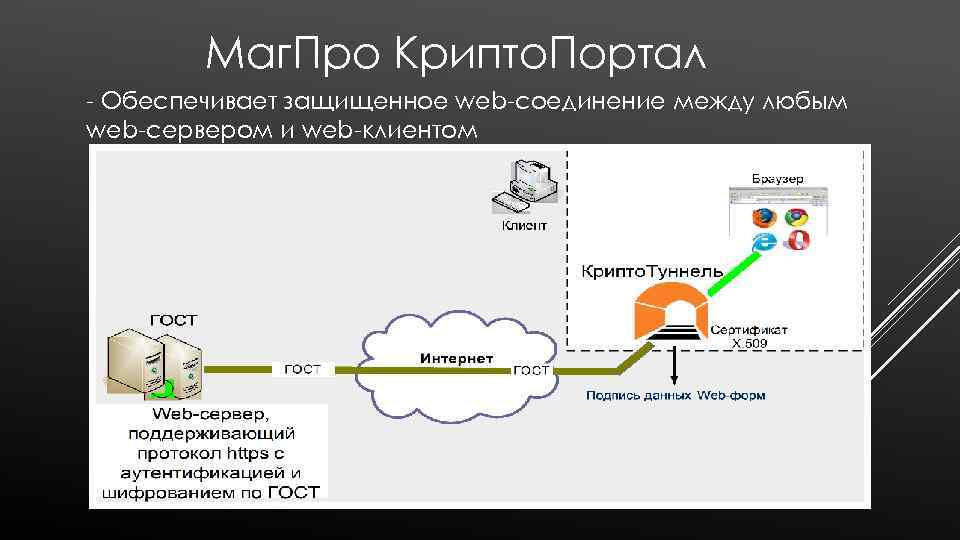 Протокол не поддерживается клиент и сервер используют