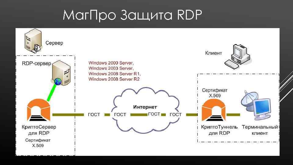 Постоянное кэширование точечных рисунков rdp что это