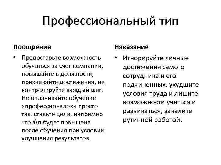 Профессиональный тип Поощрение Наказание • Предоставьте возможность обучаться за счет компании, повышайте в должности,
