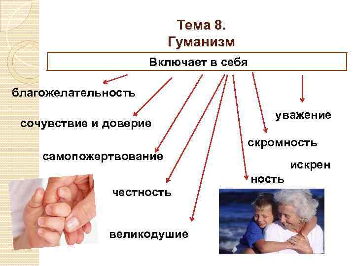 Что такое гуманизм обществознание 6 класс презентация