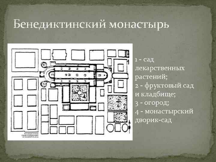 Бенедиктинский монастырь 1 - сад лекарственных растений; 2 - фруктовый сад и кладбище; 3