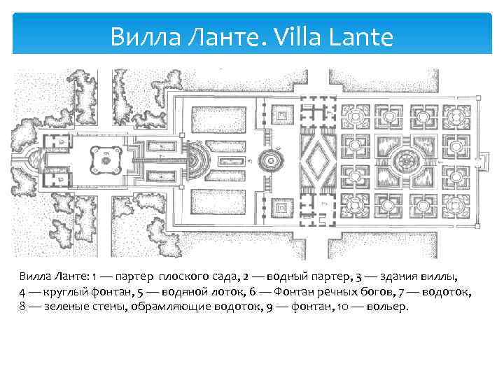 Вилла Ланте. Villa Lante Вилла Ланте: 1 — партер плоского сада, 2 — водный