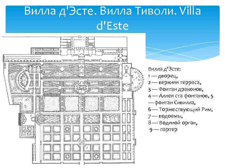 Вилла д'Эсте. Вилла Тиволи. Villa d'Este Вилла д'Эсте: 1 — дворец, 2 — верхняя