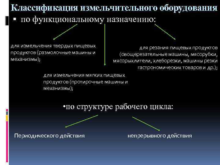 Классификация измельчительного оборудования по функциональному назначению: для измельчения твердых пищевых продуктов (размолочные машины и